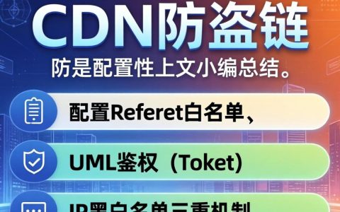 阿里cdn防盗链怎么设置?阿里cdn防盗链配置方法