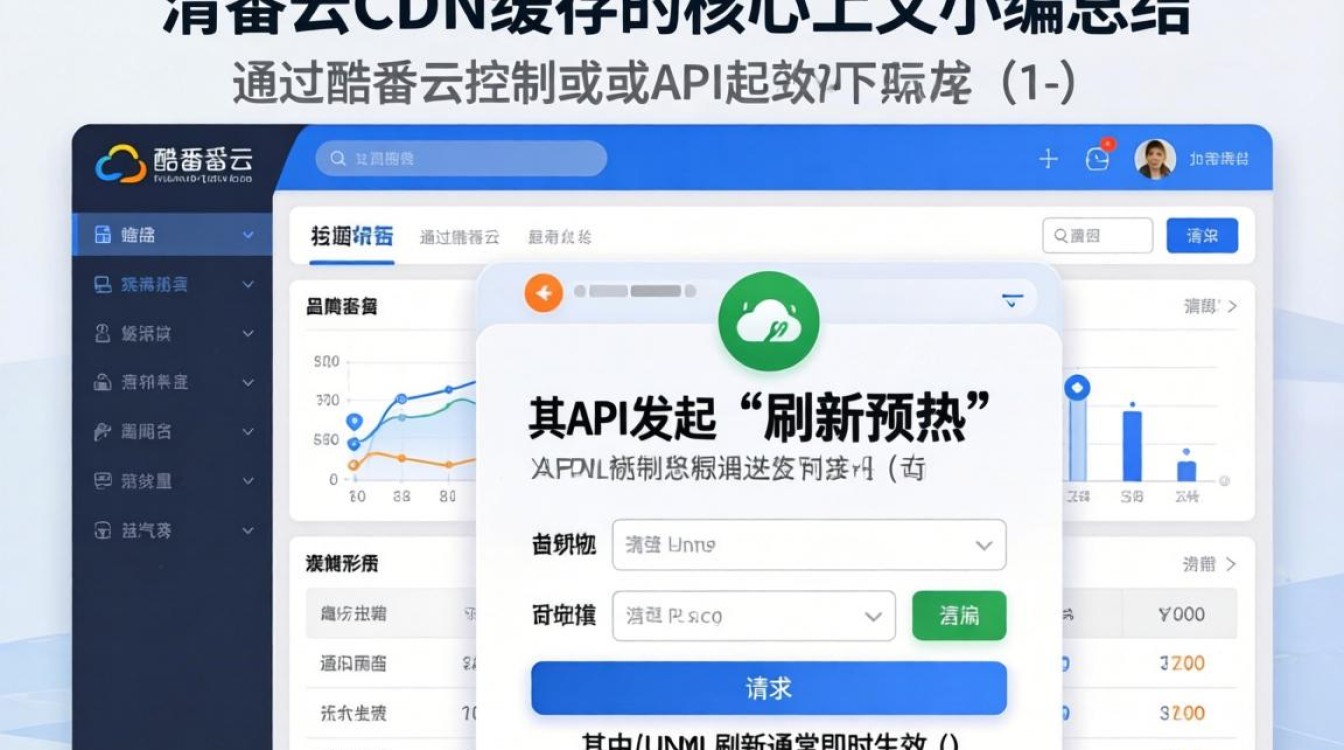 清除酷番云cdn缓存，酷番云cdn缓存怎么清理
