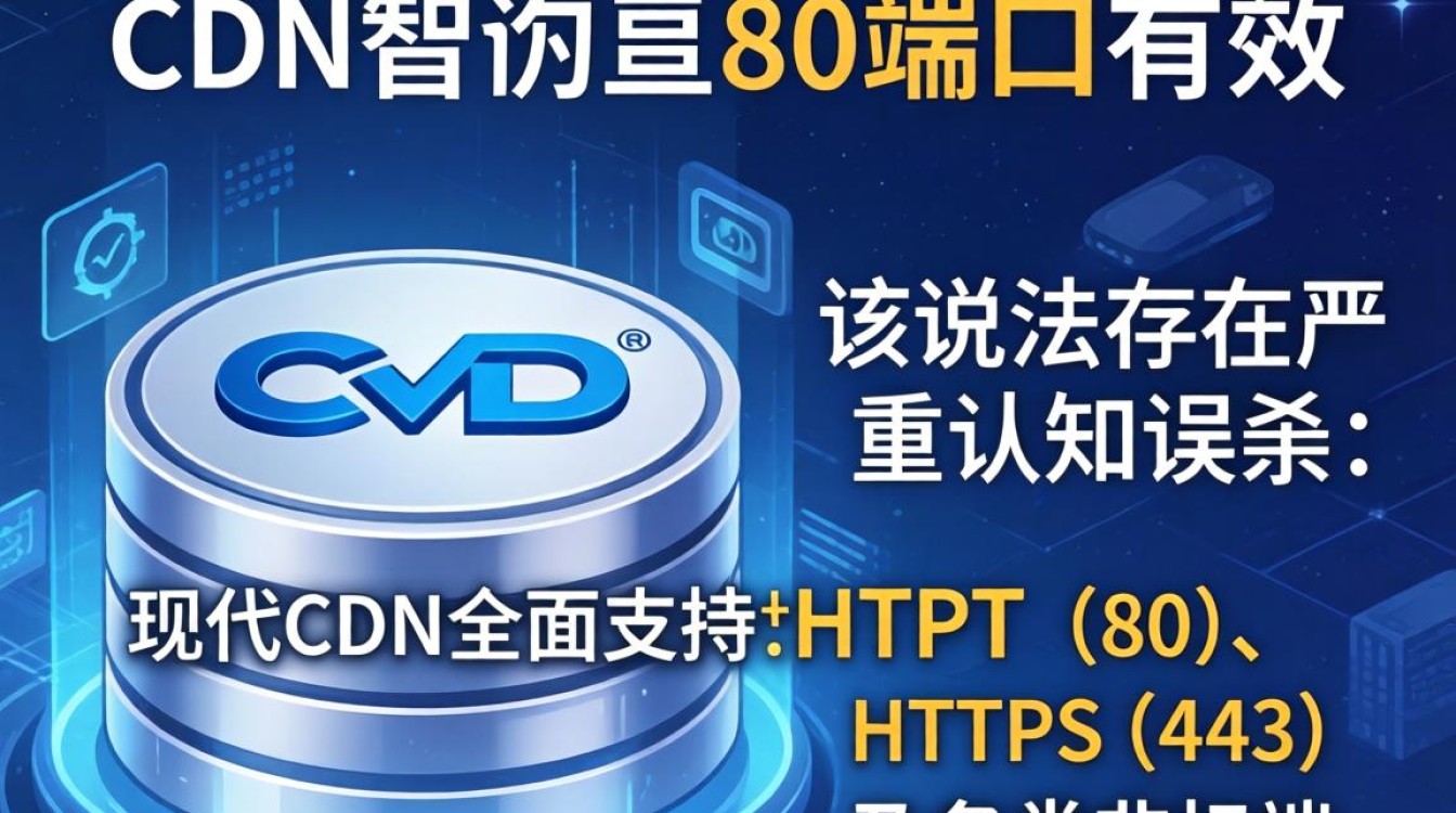 cdn只对80端口有效吗，cdn支持其他端口吗