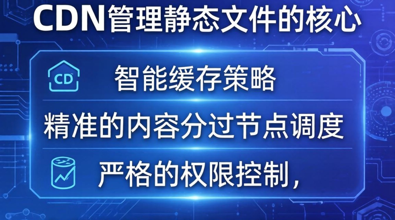 cdn怎么管理静态文件，cdn静态资源管理技巧