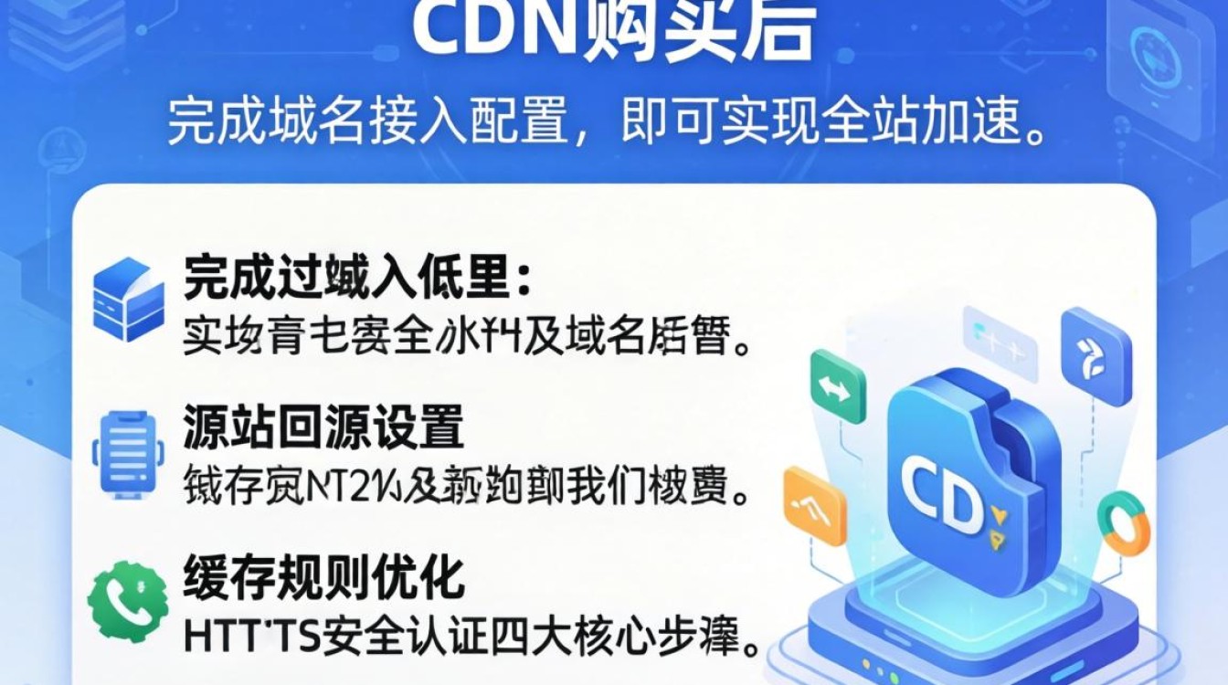cdn 购买后怎么设置？CDN 配置教程