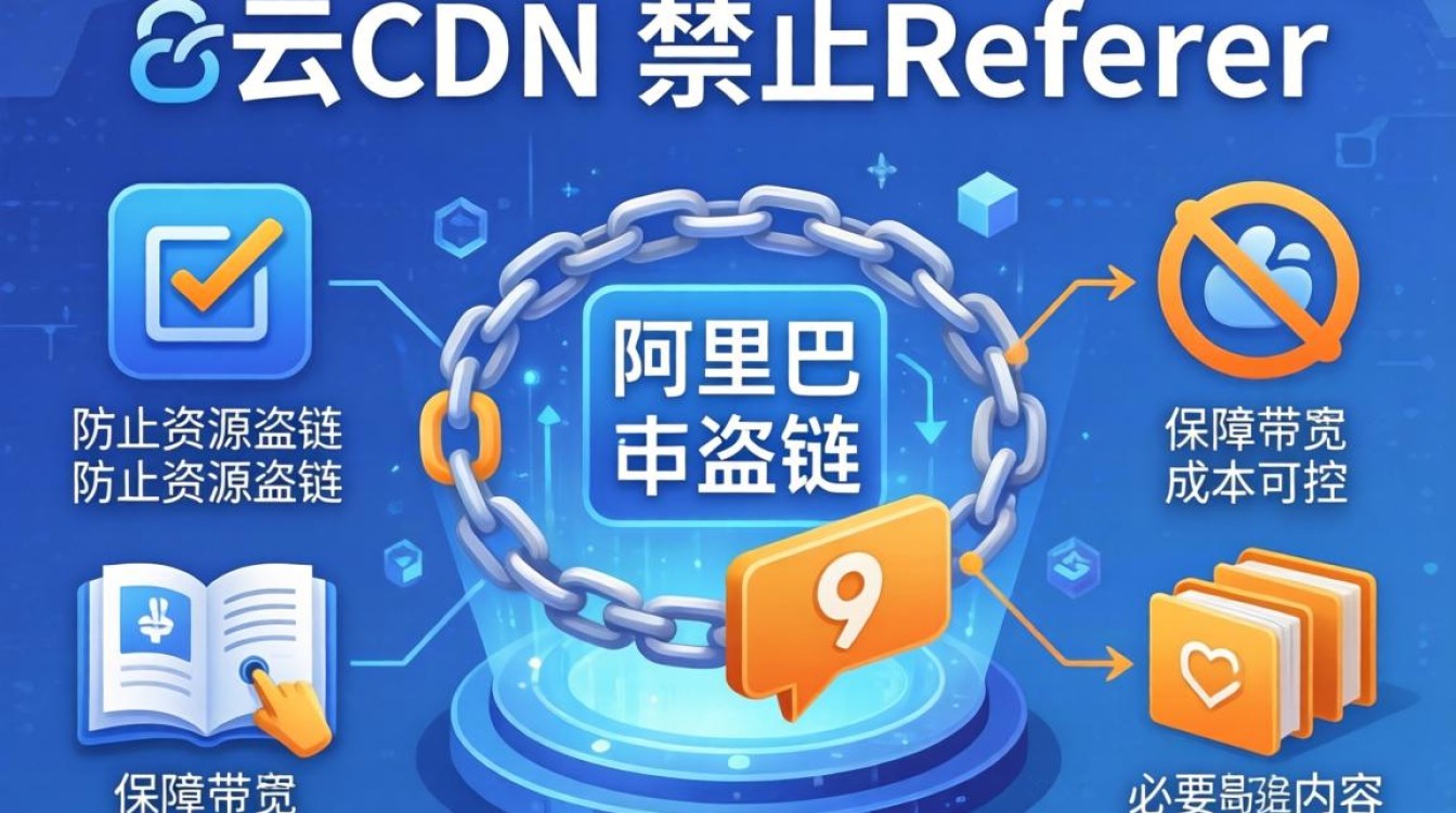 阿里云cdn禁止refer怎么解决，阿里云cdn防盗链