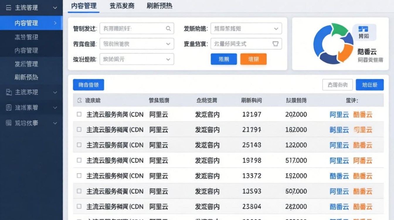 cdn刷新在哪里弄，cdn刷新频率限制
