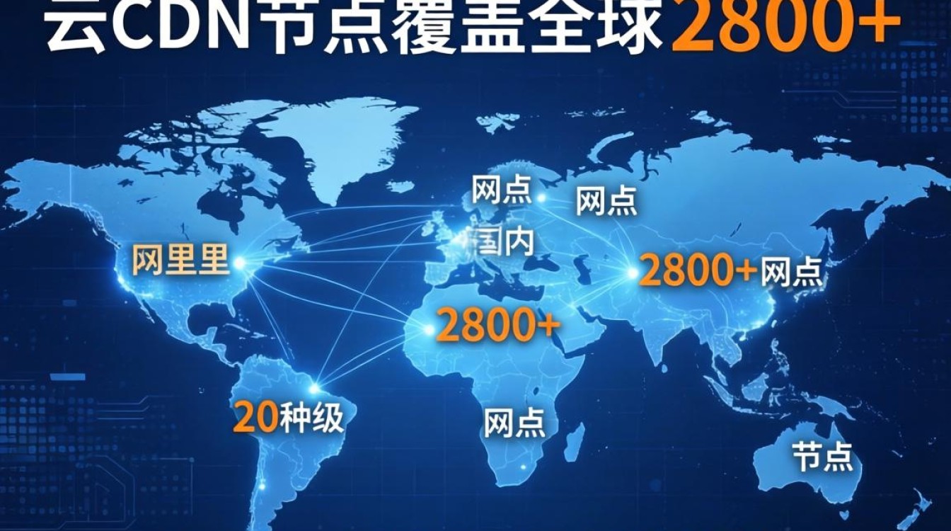 阿里云cdn节点分布在哪，阿里云cdn节点分布