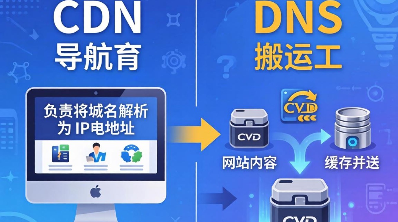 cdn和dns的区别 cdn和dns的区别
