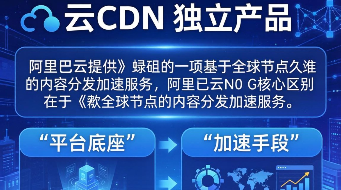 阿里云和cdn的区别是什么，阿里云和cdn的区别