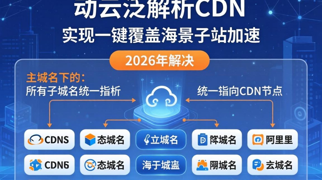 阿里云泛解析cdn怎么用，阿里云泛解析cdn配置教程