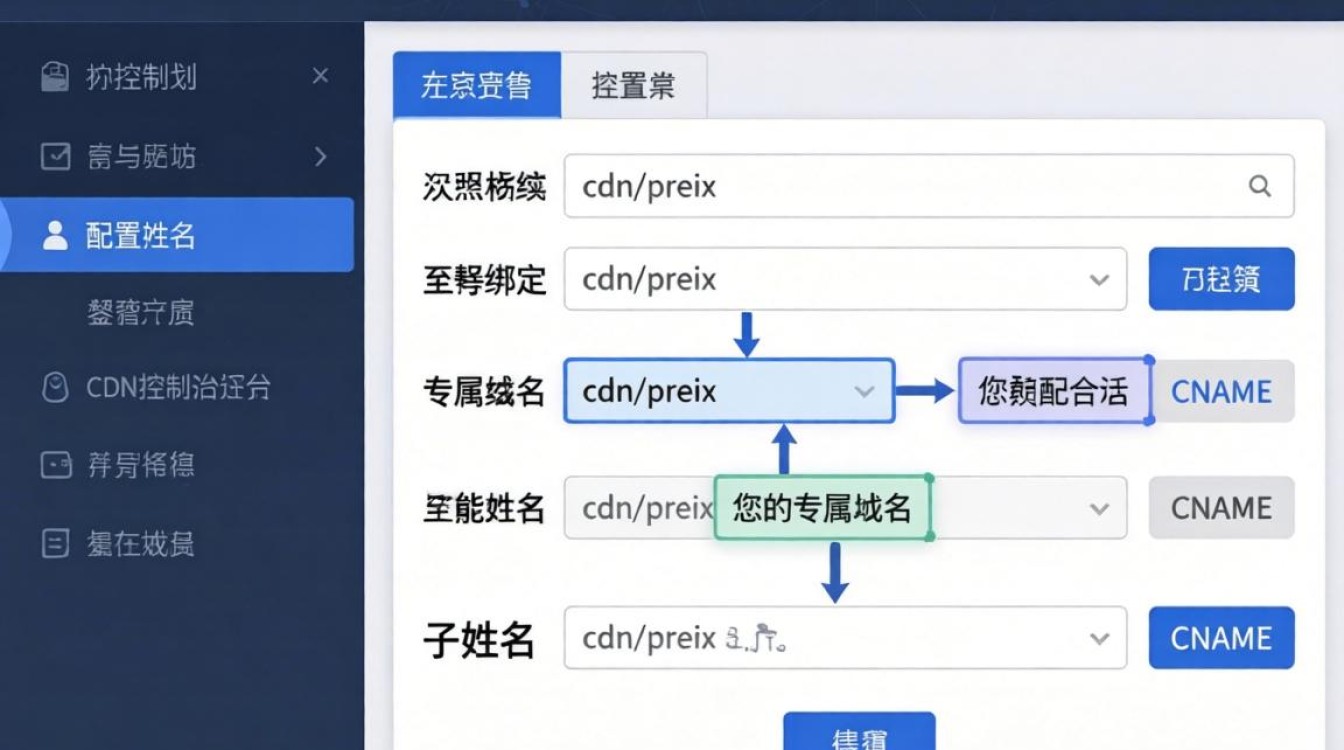 如何指定cdn.prefix 如何指定cdn.prefix