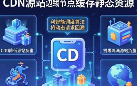 CDN源站传输慢怎么办,CDN源站传输