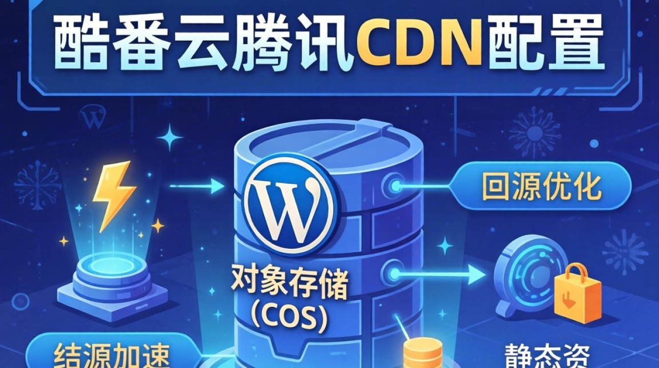 wp 腾讯cdn配置 wp 腾讯cdn配置