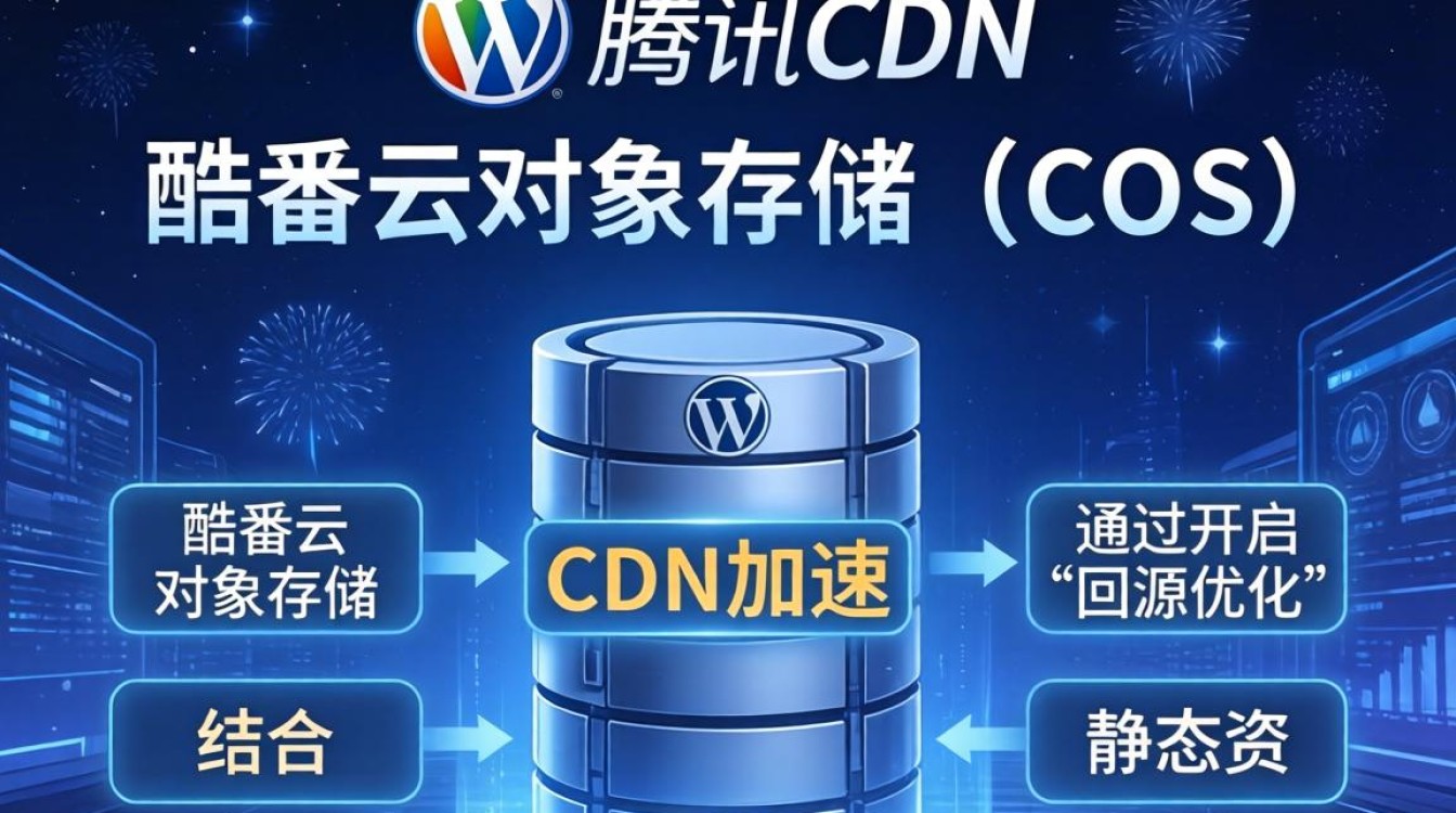 wp 腾讯cdn配置 wp 腾讯cdn配置
