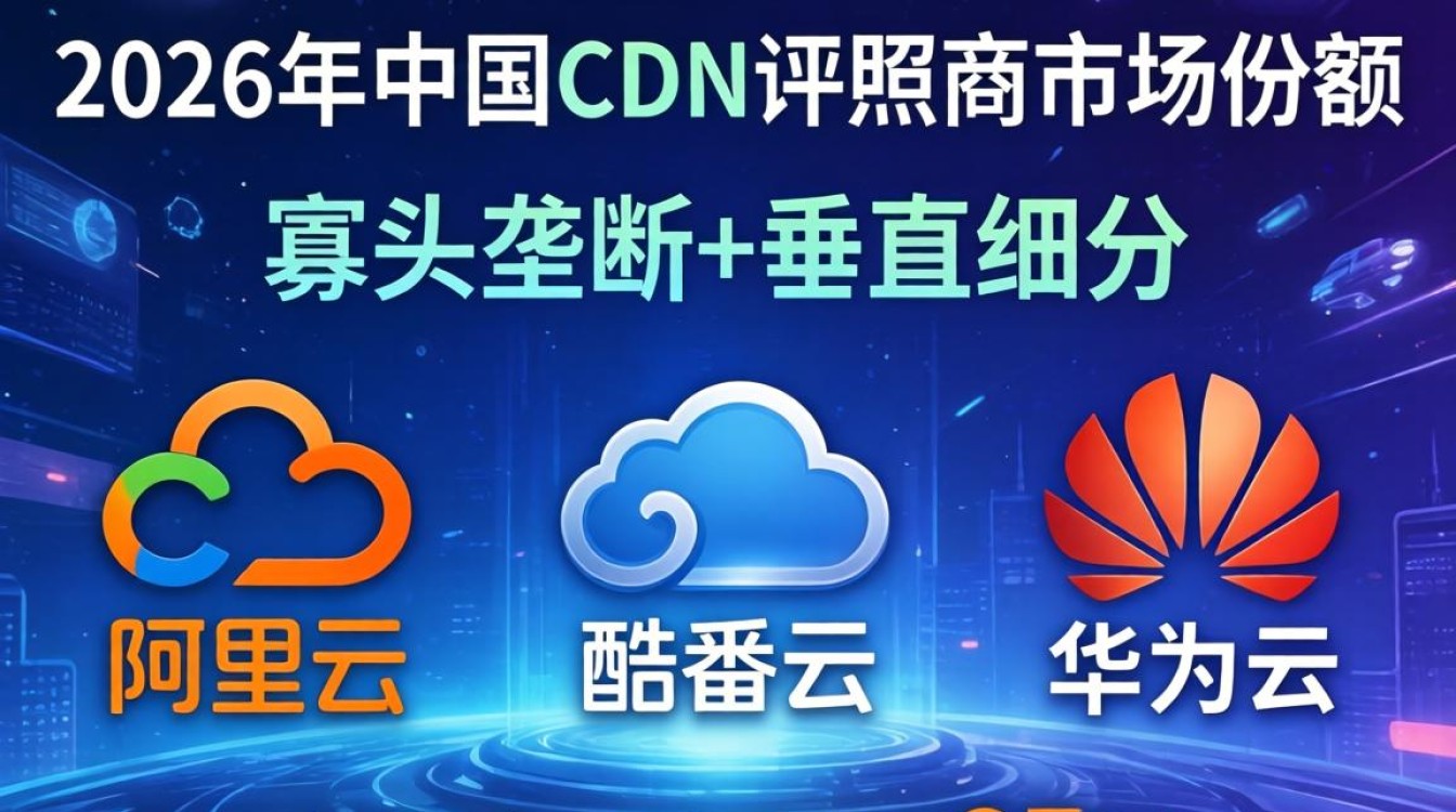 cdn牌照商份额多少，cdn牌照商份额