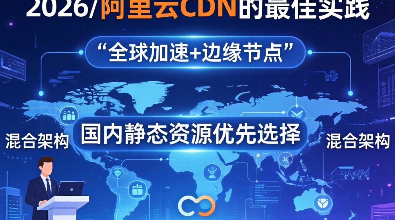 阿里cdn怎么用，阿里cdn使用教程