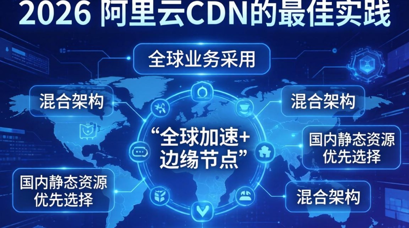 阿里cdn的使用 阿里cdn的使用