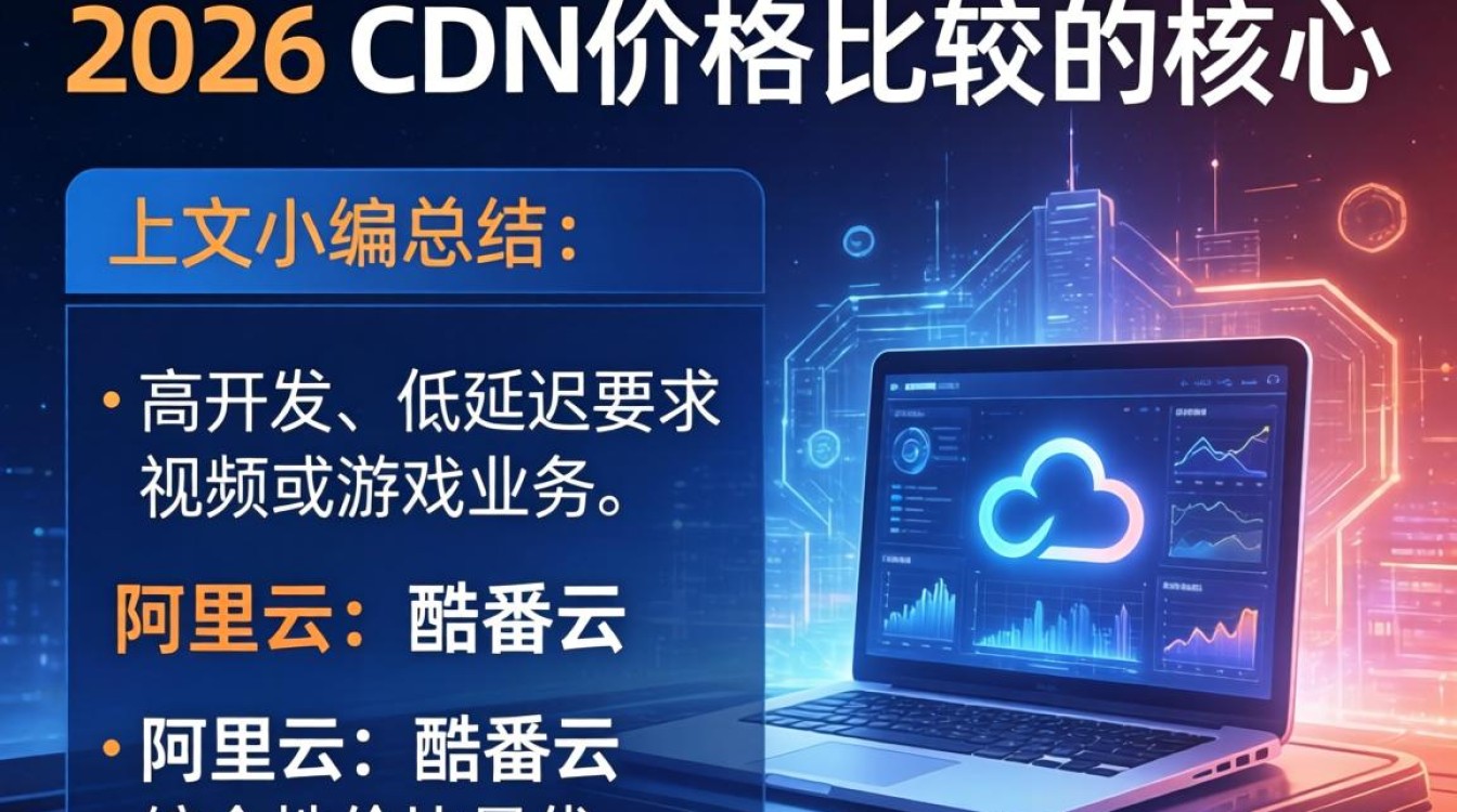 cdn 价格比较，cdn 加速服务多少钱一年