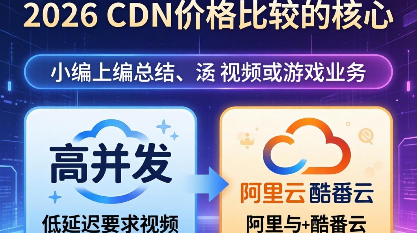 cdn 价格比较 cdn 价格比较