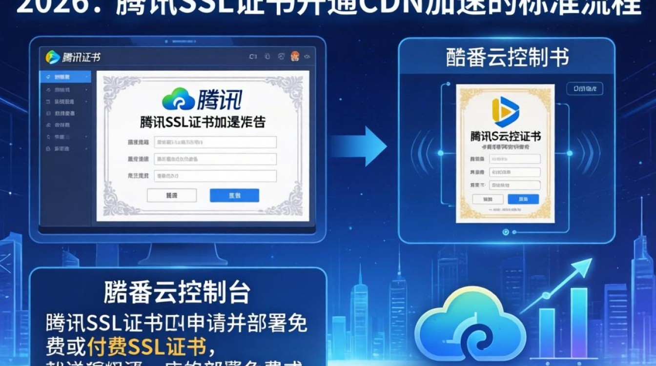 腾讯SSL开通CDN教程，酷番云SSL证书配置CDN加速