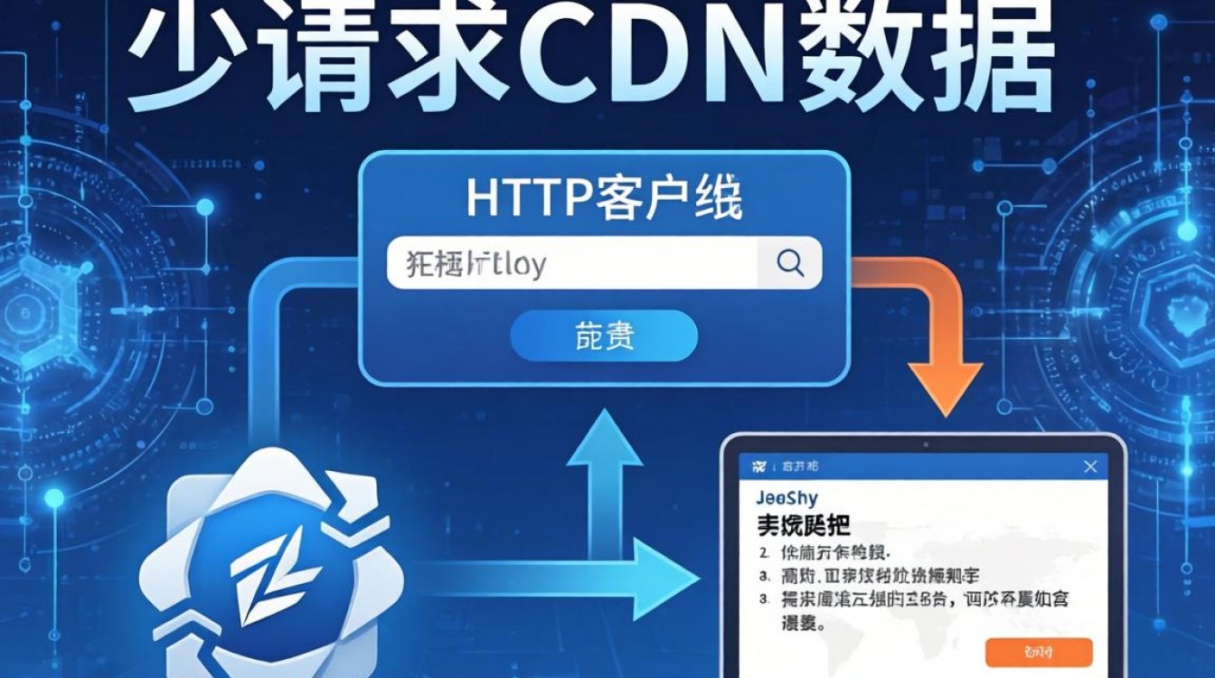 java请求cdn数据失败怎么办，java调用cdn接口