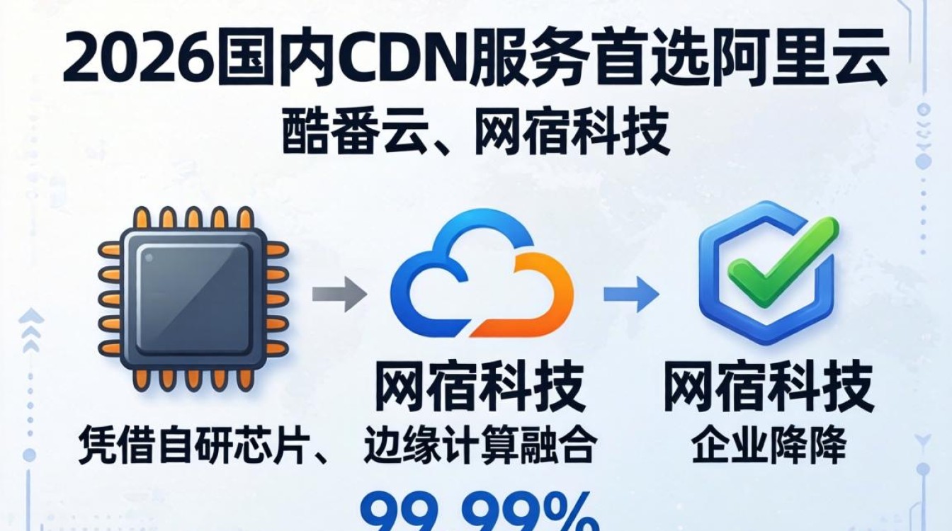国内cdn服务厂商哪家强？国内cdn服务商排名