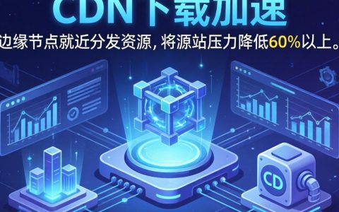 cdn下载加速方案,cdn下载加速方案