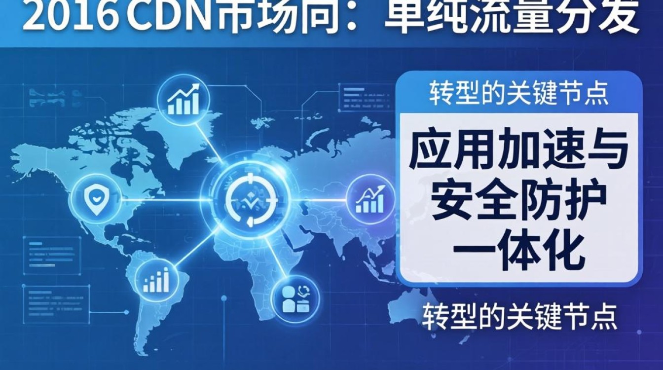2016年cdn市场现状，2016年cdn市场规模多大