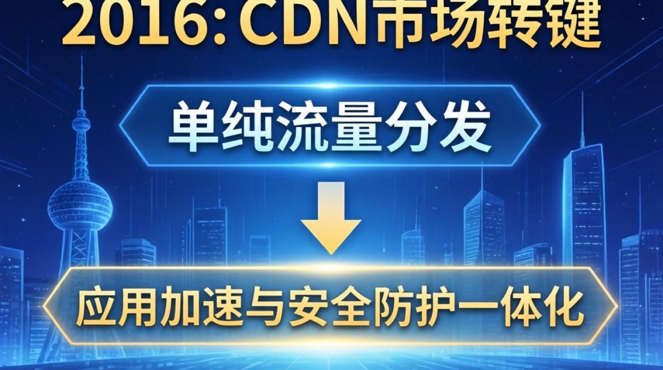 2016年cdn市场 2016年cdn市场