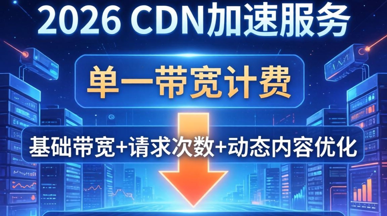 cdn加速服务价格 cdn加速服务价格
