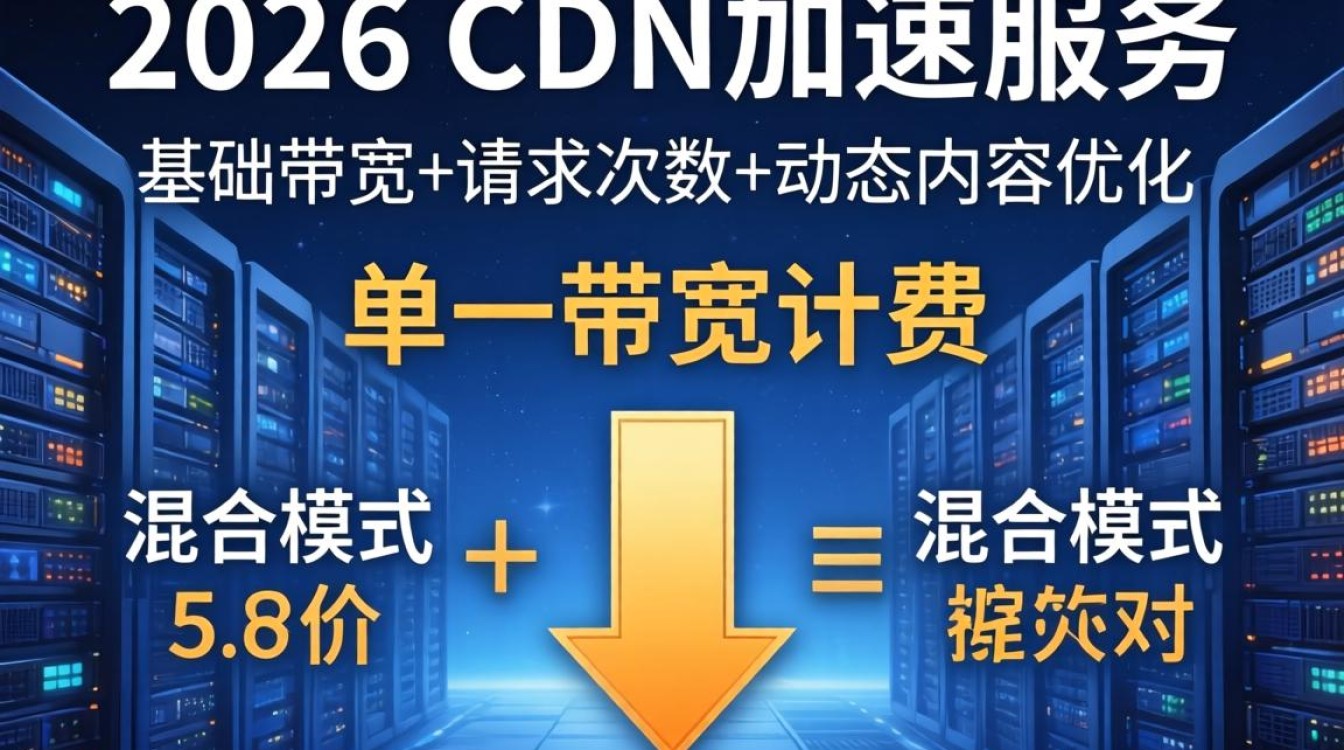 cdn加速服务价格 cdn加速服务价格