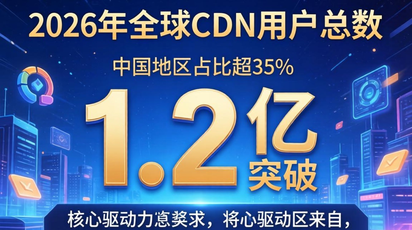 全球cdn用户总数是多少，全球cdn用户总数