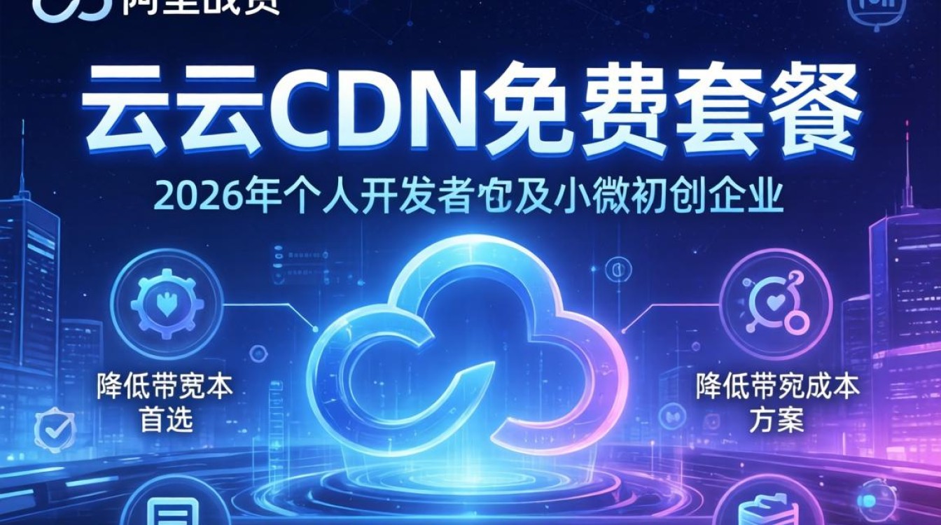 免费cdn阿里云 免费cdn阿里云