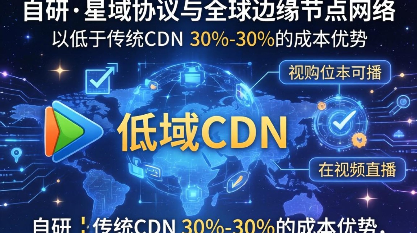 星域cdn 怎样 星域cdn 怎样