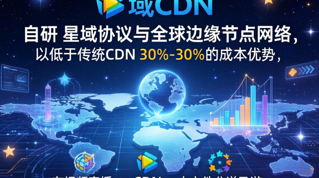 星域cdn 怎样 星域cdn 怎样
