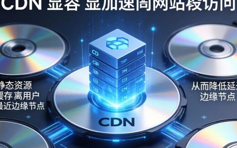 cdn能加速吗,cdn加速原理及效果详解