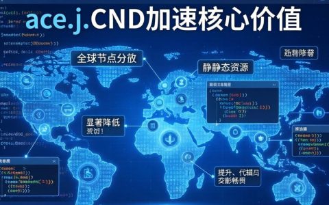 ace.js cdn 怎么用,ace.js cdn
