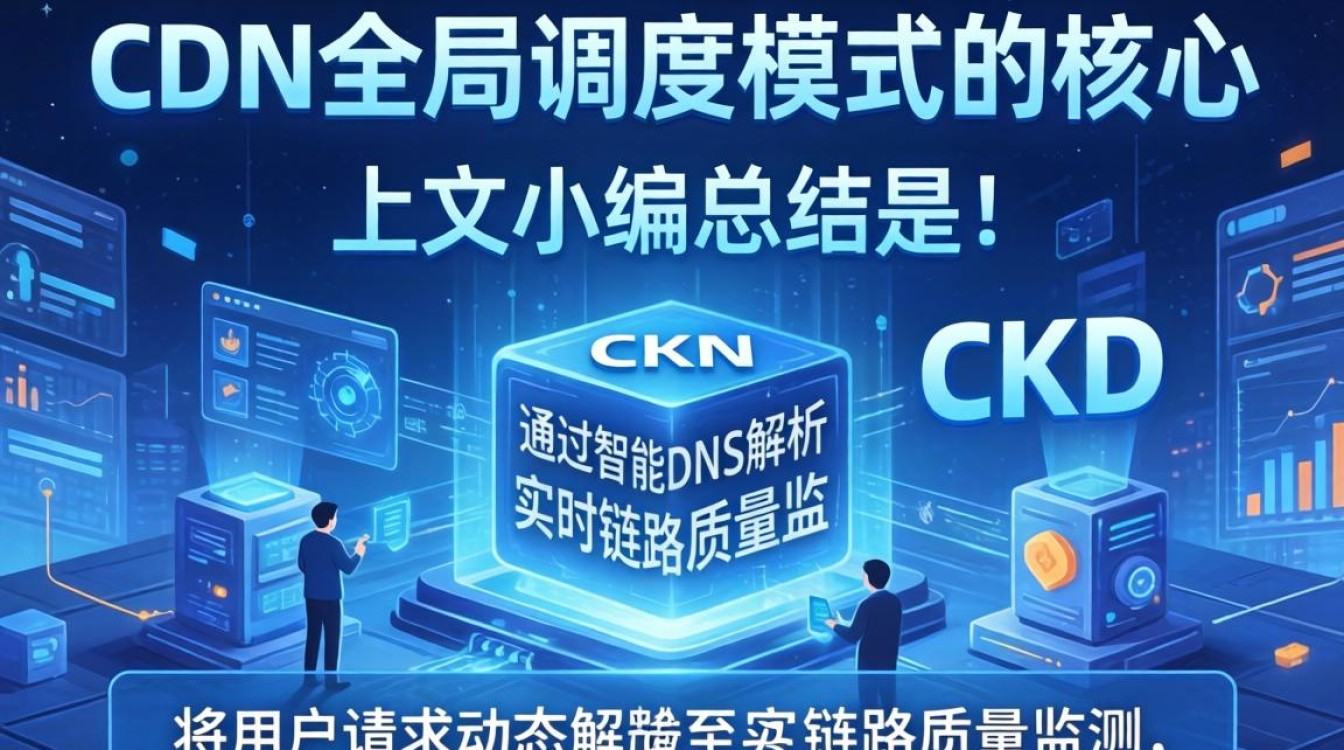 cdn全局调度模式是什么，cdn调度