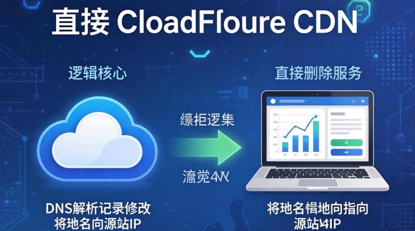 如何关闭cloudflare cdn，cloudflare cdn怎么关闭