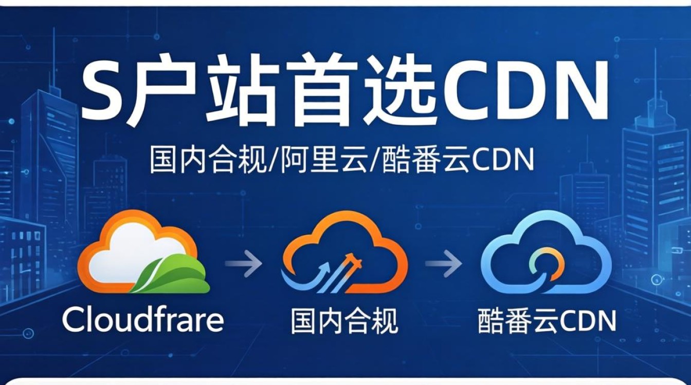 WordPress用什么CDN加速，WordPress网站加速配置