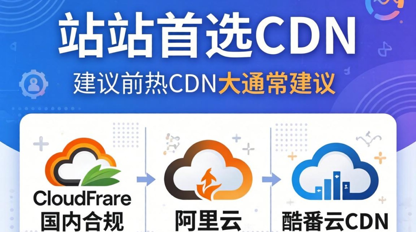 wp用什么cdn wp用什么cdn