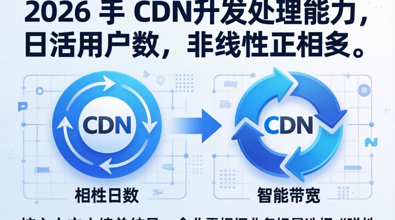 CDN并发日活怎么算？CDN并发日活