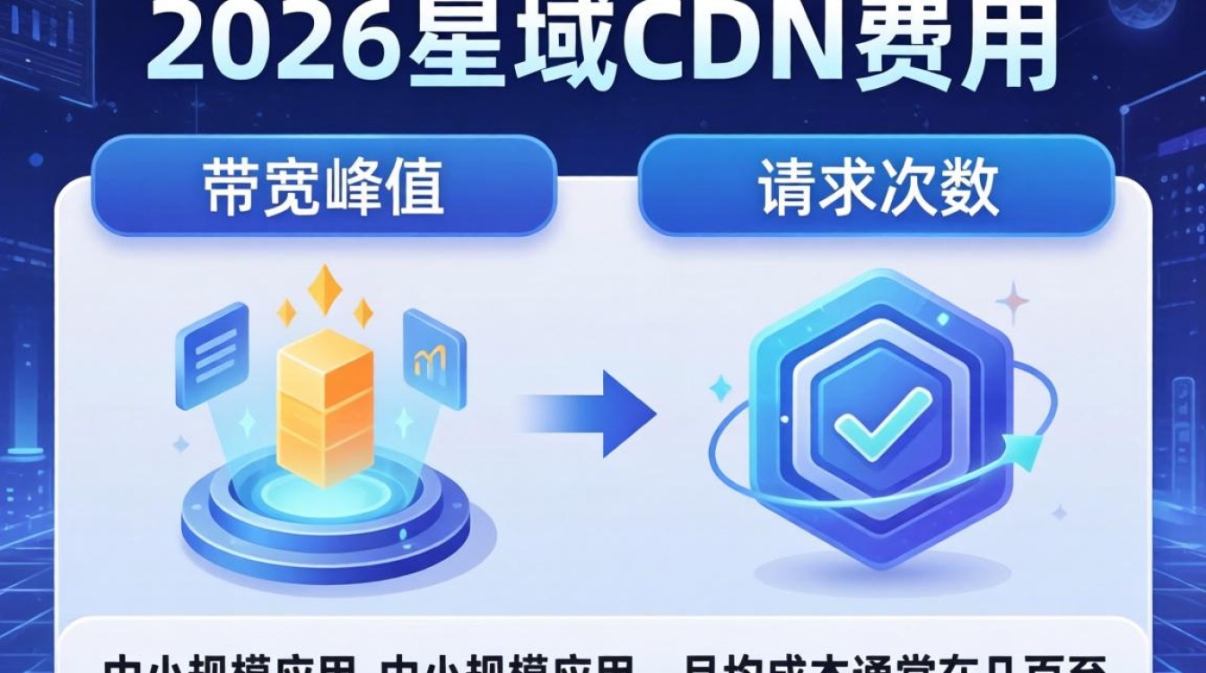 星域cdn费用多少，星域cdn费用
