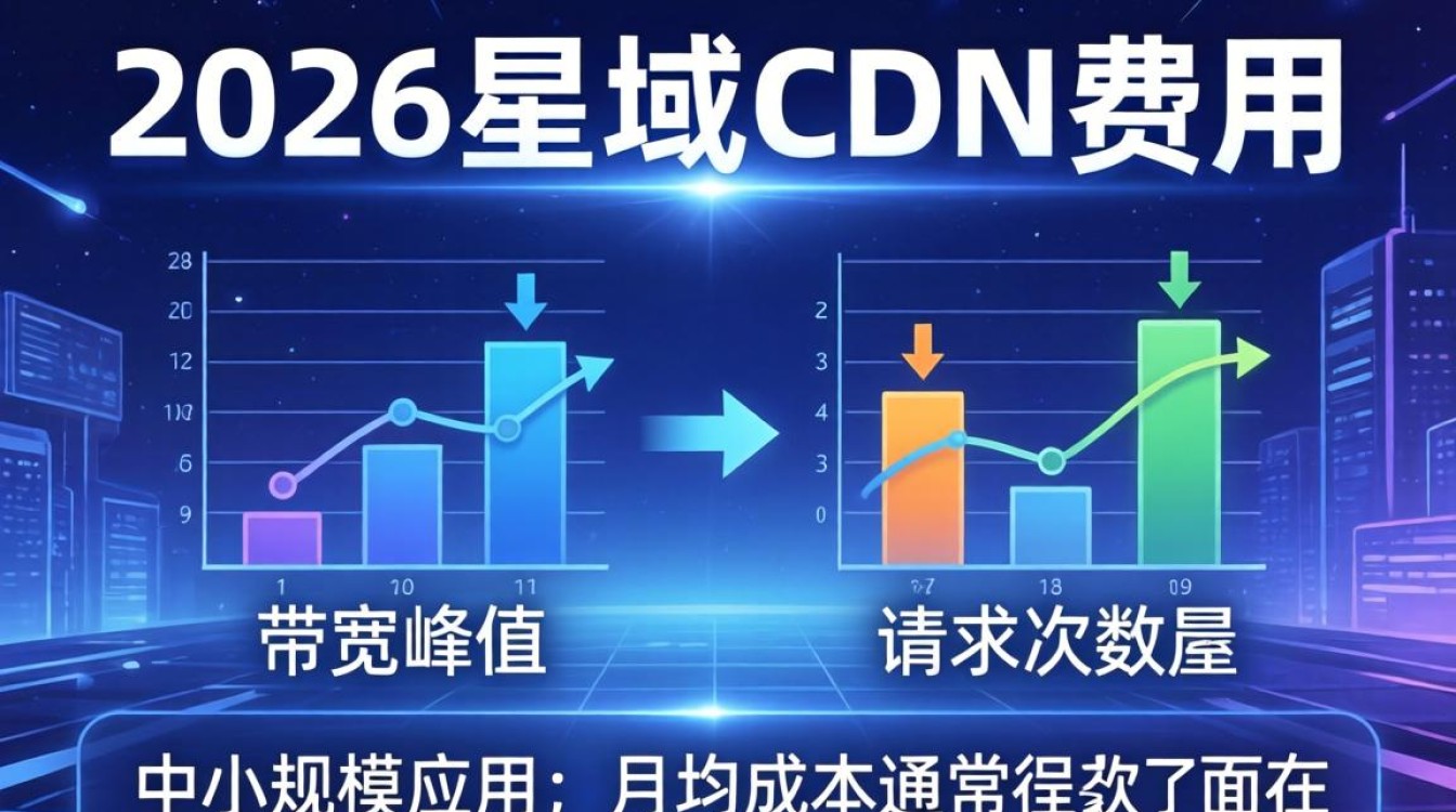 星域cdn费用 星域cdn费用