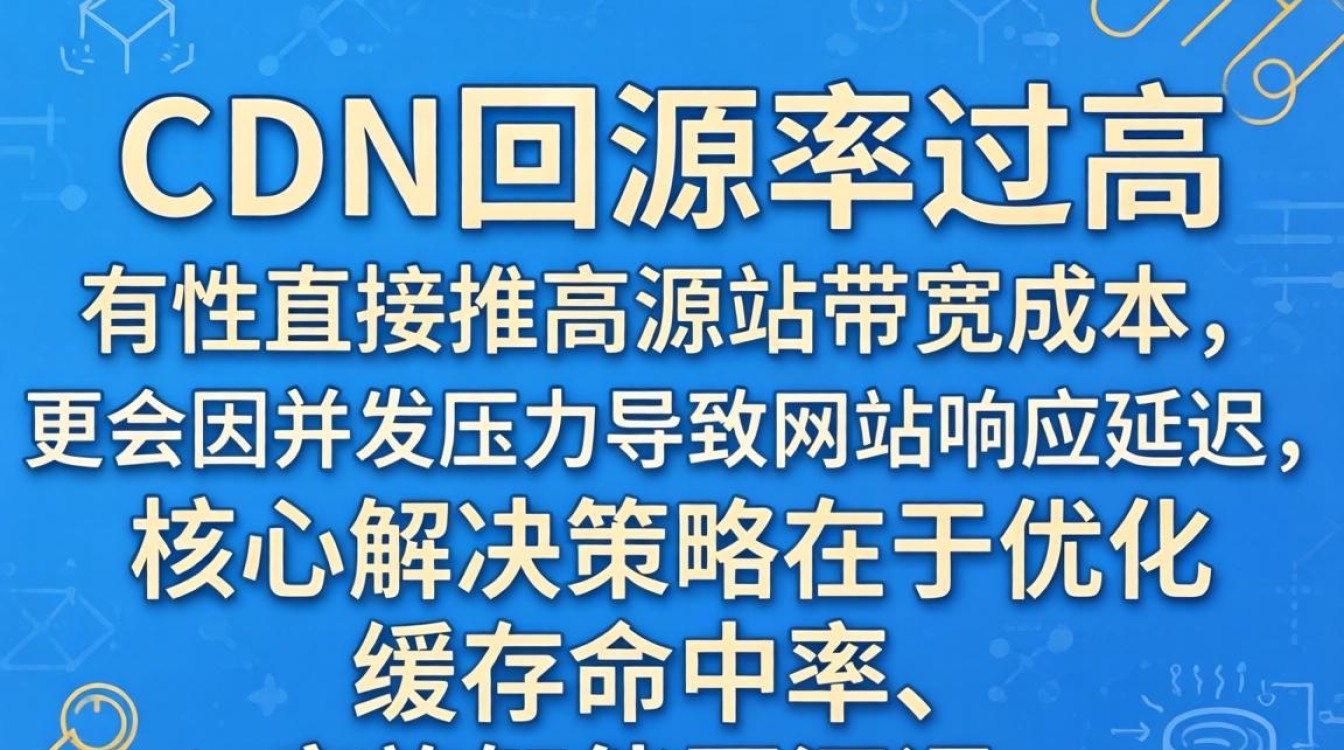 cdn range回源是什么，cdn range回源配置