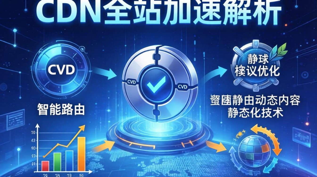cdn全站加速解析失败怎么办，cdn全站加速