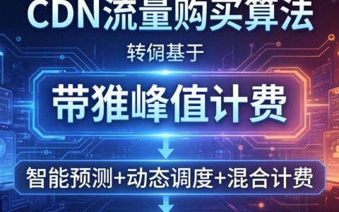 cdn流量购买算法,cdn流量包怎么买最划算