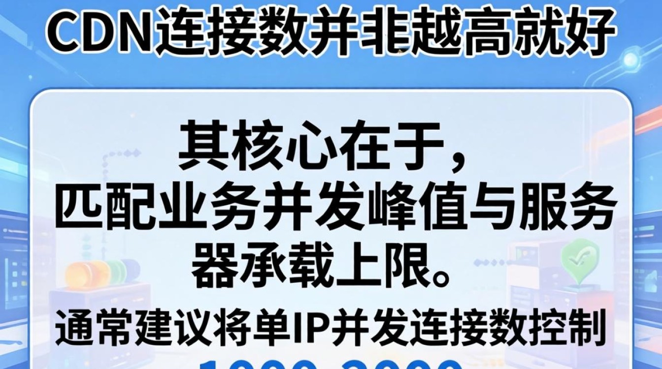 cdn连接数过高怎么办，cdn连接数