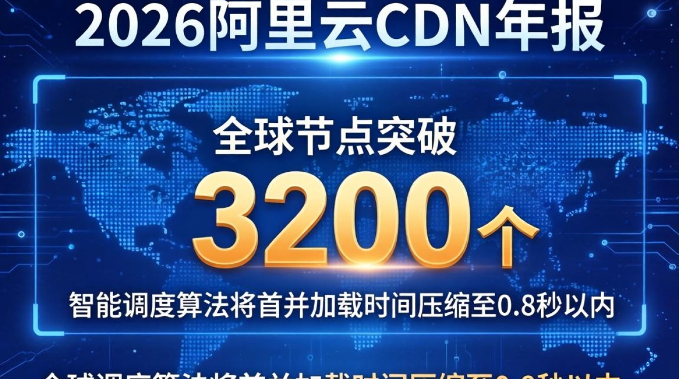 阿里云cdn年报解读，阿里云cdn费用怎么算