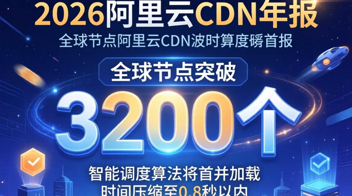 阿里云cdn年报 阿里云cdn年报