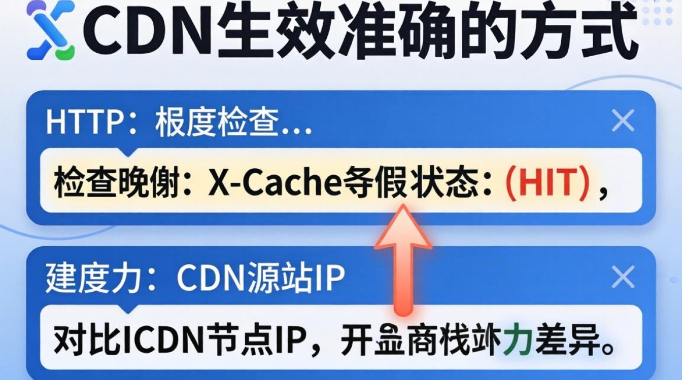 怎么验证cdn生效，如何查看CDN是否生效