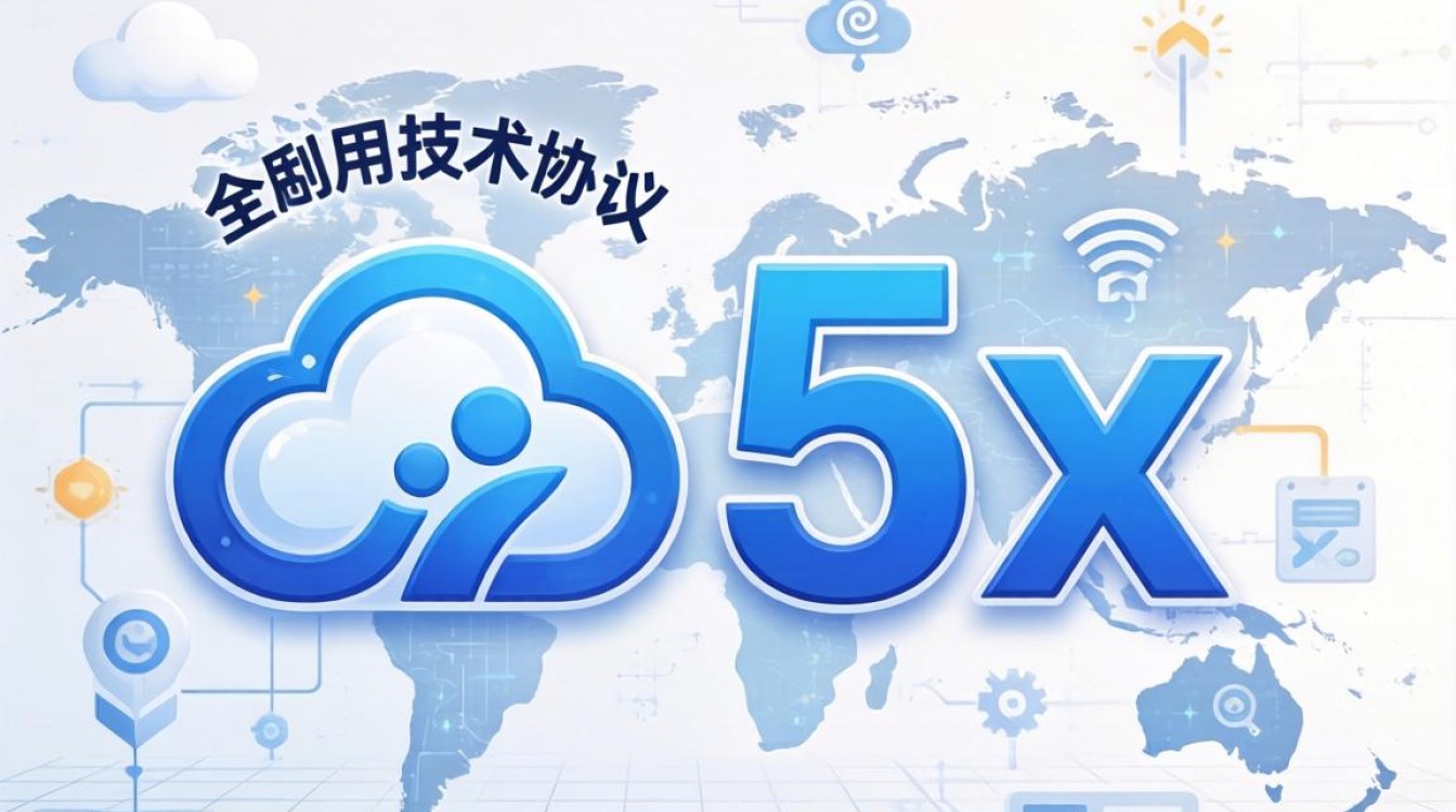 cdn5x是什么，cdn5x加速服务怎么配置