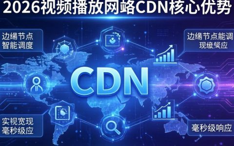 视频播放网站cdn加速卡顿怎么办,视频播放网站cdn
